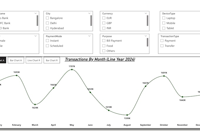 deliver data analystics, model data, business intelligence